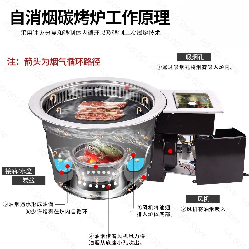 Pemanggang Daging Listrik Tanp - Home Cooking Service ulasan dan harga